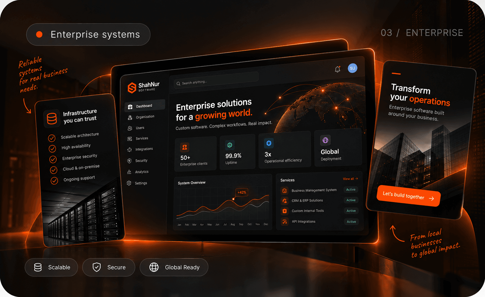 Enterprise systems